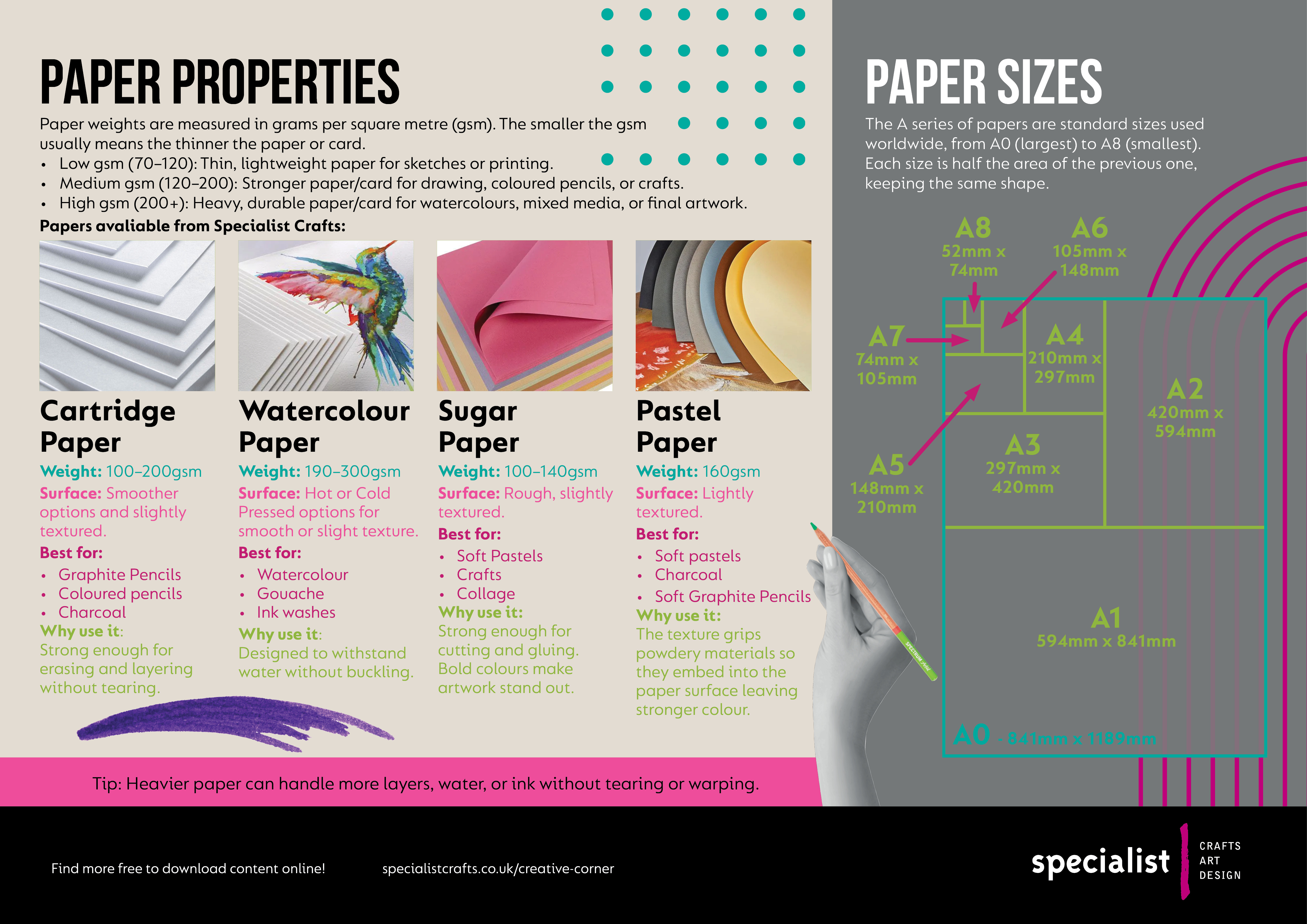 PaperProperties