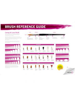 Brush Reference Guide Poster